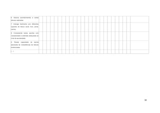 18
6. Associa acontecimentos e outras
leituras realizadas.
7. Interage facilmente com diferentes
suportes de leitura (ecrã, livro, jornal,
outros).
8. Compreende textos escritos com
complexidade e extensão adequadas ao
nível de escolaridade.
9. Revela capacidade de escrita
associada às competências de leituras
evidenciadas.
(…)
 