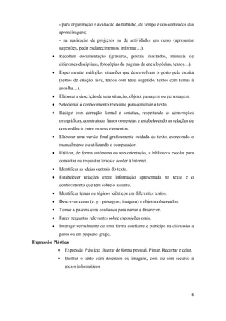 6
- para organização e avaliação do trabalho, do tempo e dos conteúdos das
aprendizagens;
- na realização de projectos ou de actividades em curso (apresentar
sugestões, pedir esclarecimentos, informar…).
Recolher documentação (gravuras, postais ilustrados, manuais de
diferentes disciplinas, fotocópias de páginas de enciclopédias, textos…).
Experimentar múltiplas situações que desenvolvam o gosto pela escrita
(textos de criação livre, textos com tema sugerido, textos com temas à
escolha…).
Elaborar a descrição de uma situação, objeto, paisagem ou personagem.
Selecionar o conhecimento relevante para construir o texto.
Redigir com correção formal e sintática, respeitando as convenções
ortográficas, construindo frases completas e estabelecendo as relações de
concordância entre os seus elementos.
Elaborar uma versão final graficamente cuidada do texto, escrevendo-o
manualmente ou utilizando o computador.
Utilizar, de forma autónoma ou sob orientação, a biblioteca escolar para
consultar ou requisitar livros e aceder à Internet.
Identificar as ideias centrais do texto.
Estabelecer relações entre informação apresentada no texto e o
conhecimento que tem sobre o assunto.
Identificar temas ou tópicos idênticos em diferentes textos.
Descrever cenas (e. g.: paisagens; imagens) e objetos observados.
Tomar a palavra com confiança para narrar e descrever.
Fazer perguntas relevantes sobre exposições orais.
Interagir verbalmente de uma forma confiante e participa na discussão a
pares ou em pequeno grupo.
Expressão Plástica
Expressão Plástica: Ilustrar de forma pessoal. Pintar. Recortar e colar.
Ilustrar o texto com desenhos ou imagens, com ou sem recurso a
meios informáticos
 