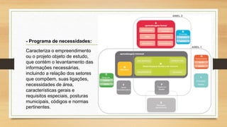 - Programa de necessidades:
Caracteriza o empreendimento
ou o projeto objeto de estudo,
que contém o levantamento das
informações necessárias,
incluindo a relação dos setores
que compõem, suas ligações,
necessidades de área,
características gerais e
requisitos especiais, posturas
municipais, códigos e normas
pertinentes.
 