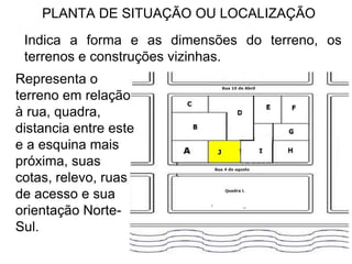 PLANTA DE SITUAÇÃO OU LOCALIZAÇÃO
Indica a forma e as dimensões do terreno, os
terrenos e construções vizinhas.
Representa o
terreno em relação
à rua, quadra,
distancia entre este
e a esquina mais
próxima, suas
cotas, relevo, ruas
de acesso e sua
orientação Norte-
Sul.
 