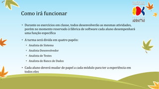 Como irá funcionar
• Durante os exercícios em classe, todos desenvolverão as mesmas atividades,
  porém no momento reservado à fábrica de software cada aluno desempenhará
  uma função específica

• A turma será divida em quatro papéis:
  • Analista de Sistema
  • Analista Desenvolvedor
  • Analista de Testes
  • Analista de Banco de Dados

• Cada aluno deverá mudar de papel a cada módulo para ter a experiência em
  todos eles
 