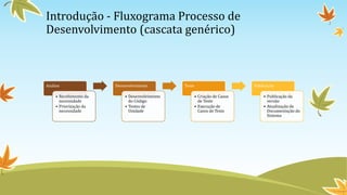 Introdução - Fluxograma Processo de
Desenvolvimento (cascata genérico)



Análise                 Desenvolvimento         Teste                    Publicação

     • Recebimento da       • Desenvolvimento       • Criação de Casos       • Publicação da
       necessidade            do Código               de Teste                 versão
     • Priorização da       • Testes de             • Execução de            • Atualização de
       necessidade            Unidade                 Casos de Teste           Documentação do
                                                                               Sistema
 