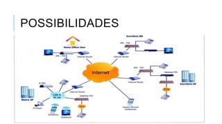 POSSIBILIDADES
 