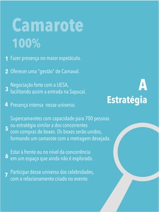 Camarote
100%
Fazer presença no maior espetáculo.
Oferecer uma “gestão” de Carnaval.
Negociação forte com a LIESA,
facilitando assim a entrada na Sapucaí.
Presença intensa nesse universo.
Supercamarotes com capacidade para 700 pessoas
ou estratégia similar a dos concorrentes
com compras de boxes. Os boxes serão unidos,
formando um camarote com a metragem desejada.
Estar à frente ou no nível da concorrência
em um espaço que ainda não é explorado.
Participar desse universo das celebridades,
com o relacionamento criado no evento.
1
2
3
5
4
6
7
A
Estratégia
 
