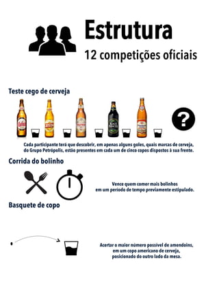 Teste cego de cerveja
Corrida do bolinho
Basquete de copo
Estrutura
12 competições oﬁciais
Cada participante terá que descobrir, em apenas alguns goles, quais marcas de cerveja,
do Grupo Petrópolis, estão presentes em cada um de cinco copos dispostos à sua frente.
Vence quem comer mais bolinhos
em um período de tempo previamente estipulado.
Acertar o maior número possível de amendoins,
em um copo americano de cerveja,
posicionado do outro lado da mesa.
 