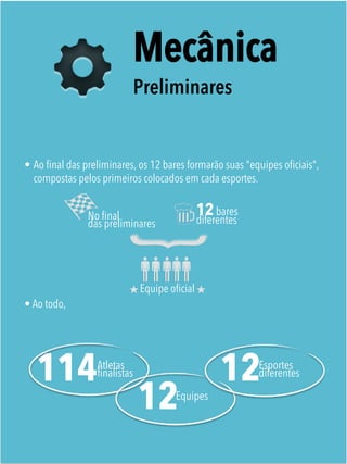 Mecânica
Preliminares
•  Ao ﬁnal das preliminares, os 12 bares formarão suas "equipes oﬁciais",
compostas pelos primeiros colocados em cada esportes.
 
• Ao todo,
No ﬁnal
das preliminares
12bares
diferentes
Equipe oﬁcial
Atletas
ﬁnalistas114 Equipes
12
Esportes
diferentes12
 