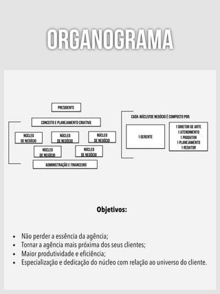•  Não perder a essência da agência;
•  Tornar a agência mais próxima dos seus clientes;
•  Maior produtividade e eﬁciência;
•  Especialização e dedicação do núcleo com relação ao universo do cliente.
Objetivos:
Cada núcleo de negócio é composto por:
Presidente
1 Gerente
1 Diretor de arte
1 Atendimento
1 Produtor
1 Planejamento
1 Redator
Conceito e Planejamento Criativo
Núcleo
de negócio
Núcleo
de negócio
Núcleo
de negócio
Núcleo
de negócio
Núcleo
de negócio
Administração e Financeiro
ORGANOGRAMA
 