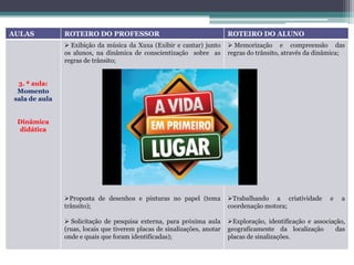 AULAS          ROTEIRO DO PROFESSOR                                       ROTEIRO DO ALUNO
                Exibição da música da Xuxa (Exibir e cantar) junto        Memorização e compreensão das
               os alunos, na dinâmica de conscientização sobre as         regras do trânsito, através da dinâmica;
               regras de trânsito;


 3. ª aula:
 Momento
sala de aula


 Dinâmica
 didática




               Proposta de desenhos e pinturas no papel (tema            Trabalhando a criatividade        e   a
               trânsito);                                                 coordenação motora;

                Solicitação de pesquisa externa, para próxima aula       Exploração, identificação e associação,
               (ruas, locais que tiverem placas de sinalizações, anotar   geograficamente da localização       das
               onde e quais que foram identificadas);                     placas de sinalizações.
 