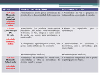 AULAS           ROTEIRO DO PROFESSOR                                 ROTEIRO DO ALUNO
  10.ª aula      Instruções nos ajustes para a apresentação do       Possibilidade de ver o progresso no
  Momento       circuito, através da continuidade do treinamento;    treinamento da apresentação do circuito;
   externo
  (Quadra)
  Atividade
  dinâmica/
    lúdica
   11.ª aula     Distribuição dos panfletos confeccionados           Ajustes   na   organização   para    a
 Apresentação   pelos alunos ( na 2.ª aula – sobre conscientização   apresentação;
      Do        do trânsito) aos Pais, amigos e os outros alunos
   Circuito     da escola que vierem para prestigiarem a
                apresentação;
  Atividade
  dinâmica/
    lúdica       Acompanhar a apresentação do circuito, com          Desenvolvimento de dinamismo e
                apoio e auxílio em tudo que for necessário;          desenvoltura, com a apresentação pela
                                                                     interpretação;


                 Comemoração do resultado;                          Comemoração do resultado;
  12.ª aula      Finalização da confecção do Painel/Mural,           Momento de compartilhar com os grupos
  Momento       acrescentando as fotos da apresentação do            as participações no Projeto.
 Sala de aula   circuito, e expô-lo na sala;

  Atividade
  dinâmica
 