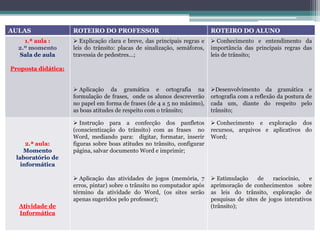 AULAS                ROTEIRO DO PROFESSOR                                  ROTEIRO DO ALUNO
    1.ª aula :        Explicação clara e breve, das principais regras e    Conhecimento e entendimento da
  2.º momento        leis do trânsito: placas de sinalização, semáforos,   importância das principais regras das
  Sala de aula       travessia de pedestres...;                            leis de trânsito;

Proposta didática:


                      Aplicação da gramática e ortografia na              Desenvolvimento da gramática e
                     formulação de frases, onde os alunos descreverão      ortografia com a reflexão da postura de
                     no papel em forma de frases (de 4 a 5 no máximo),     cada um, diante do respeito pelo
                     as boas atitudes de respeito com o trânsito;          trânsito;

                      Instrução para a confecção dos panfletos             Conhecimento e exploração dos
                     (conscientização do trânsito) com as frases no        recursos, arquivos e aplicativos do
                     Word, mediando para: digitar, formatar, inserir       Word;
     2.ª aula:       figuras sobre boas atitudes no trânsito, configurar
    Momento          página, salvar documento Word e imprimir;
 laboratório de
   informática

                      Aplicação das atividades de jogos (memória, 7        Estimulação     de    raciocínio,   e
                     erros, pintar) sobre o trânsito no computador após    aprimoração de conhecimentos sobre
                     término da atividade do Word, (os sites serão         as leis do trânsito, exploração de
                     apenas sugeridos pelo professor);                     pesquisas de sites de jogos interativos
  Atividade de                                                             (trânsito);
  Informática
 
