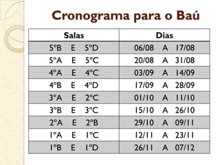 Cronograma para o Baú
Salas Dias
5ºB E 5ºD 06/08 A 17/08
5ºA E 5ºC 20/08 A 31/08
4ºA E 4ºC 03/09 A 14/09
4ºB E 4ºD 17/09 A 28/09
3ºA E 2ºC 01/10 A 11/10
3ºB E 3ºC 15/10 A 26/10
2ºA E 2ºB 29/10 A 09/11
1ºA E 1ºC 12/11 A 23/11
1ºB E 1ºD 26/11 A 07/12
 