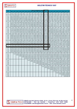 BOLETIM TÉCNICO 19/07 
. 
6 
