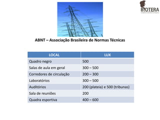 ABNT – Associação Brasileira de Normas Técnicas
LOCAL

LUX

Quadro negro

500

Salas de aula em geral

300 – 500

Corredores de circulação

200 – 300

Laboratórios

300 – 500

Auditórios

200 (plateia) e 500 (tribunas)

Sala de reuniões

200

Quadra esportiva

400 – 600

 
