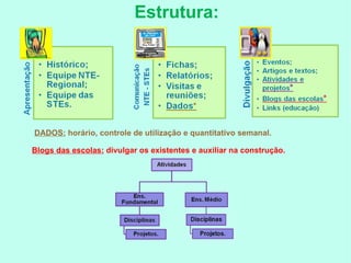 Estrutura: DADOS:  horário, controle de utilização e quantitativo semanal.  Blogs das escolas:  divulgar os existentes e auxiliar na construção. 