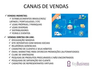 CANAIS DE VENDAS
 VENDAS DIRETAS ON LINE:
 DIVULGAÇÃO MASSIVA
 SITE INTERATIVO COM MIDIAS SOCIAIS
 RELATÓRIOS GERENCIAIS
 CADASTRO DE CLIENTES E SEUS HÁBITOS
 EMAIL MARKETING PARA OFERECER PROMOÇÕES (AUTOMATIZADO)
 CLUBE DE VANTAGENS
 PEQUISAS DE PRODUTOS PROCURADOS E NÃO ENCONTRADOS
 PESQUISAS DE SATISFAÇÃO DO CLIENTE
 CADASTRO DE REPRESENTANTES VIRTUAIS
 VENDAS INDIRETAS:
 ESTABELECIMENTOS BRASILEIROS/
LATINOS / PORTUGUESES / ETC
 LOJAS PRÓPRIAS / FRANQUIAS
 LOJAS DIVERSAS
 DISTRIBUIDORES
 FEIRAS E EVENTOS
 