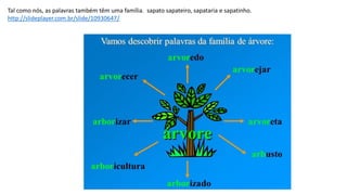 Tal como nós, as palavras também têm uma família. sapato sapateiro, sapataria e sapatinho.
http://slideplayer.com.br/slide/10930647/
 