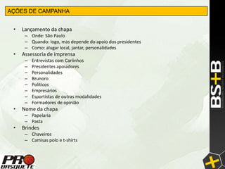 AÇÕES DE CAMPANHA


 •   Lançamento da chapa
      – Onde: São Paulo
      – Quando: logo, mas depende do apoio dos presidentes
      – Como: alugar local, jantar, personalidades
 •   Assessoria de imprensa
      –   Entrevistas com Carlinhos
      –   Presidentes apoiadores
      –   Personalidades
      –   Brunoro
      –   Políticos
      –   Empresários
      –   Esportistas de outras modalidades
      –   Formadores de opinião
 •   Nome da chapa
      – Papelaria
      – Pasta
 •   Brindes
      – Chaveiros
      – Camisas polo e t-shirts
 