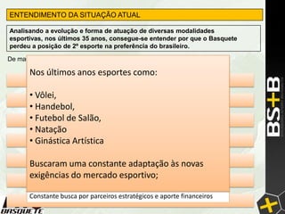 ENTENDIMENTO DA SITUAÇÃO ATUAL

Analisando a evolução e forma de atuação de diversas modalidades
esportivas, nos últimos 35 anos, consegue-se entender por que o Basquete
perdeu a posição de 2º esporte na preferência do brasileiro.

De maneira geral o Basquete ficou inerte a estas mudanças:

       Nos últimos anos na base de jogadores
       Trabalho de ampliação esportes como:

       • Vôlei,
       Intercâmbio com centros mais desenvolvidos tecnicamente
       • Handebol,
       • Futebol de Salão,
       Seleções permanentes nas categorias de base

       • Natação
       Aprimoramento do sistema de disputa e adequação do calendário
       • Ginástica Artística
       Relacionamento com as diversas mídias e busca por visibilidade
       Buscaram uma constante adaptação às novas
       exigências do mercado mundiais
       Alinhamento com grandes ligasesportivo;

       Constante busca por parceiros estratégicos e aporte financeiros
 