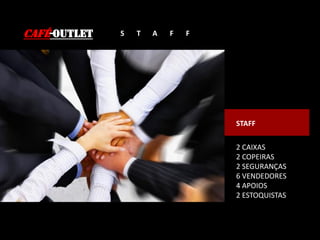 CAFÉ-OUTLET S T A F F
2 CAIXAS
2 COPEIRAS
2 SEGURANÇAS
6 VENDEDORES
4 APOIOS
2 ESTOQUISTAS
STAFF
 
