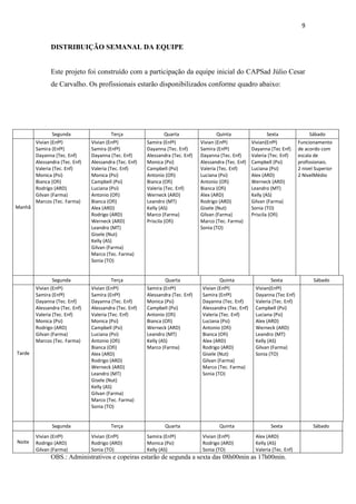 9

DISTRIBUIÇÃO SEMANAL DA EQUIPE

Este projeto foi construído com a participação da equipe inicial do CAPSad Júlio Cesar
de Carvalho. Os profissionais estarão disponibilizados conforme quadro abaixo:

Segunda
Vivian (Enfª)
Samira (Enfª)
Dayanna (Tec. Enf)
Alessandra (Tec. Enf)
Valeria (Tec. Enf)
Monica (Psi)
Bianca (Ofi)
Rodrigo (ARD)
Gilvan (Farma)
Marcos (Tec. Farma)

Terça
Vivian (Enfª)
Samira (Enfª)
Dayanna (Tec. Enf)
Alessandra (Tec. Enf)
Valeria (Tec. Enf)
Monica (Psi)
Campbell (Psi)
Luciana (Psi)
Antonio (Ofi)
Bianca (Ofi)
Alex (ARD)
Rodrigo (ARD)
Werneck (ARD)
Leandro (MT)
Gisele (Nut)
Kelly (AS)
Gilvan (Farma)
Marco (Tec. Farma)
Sonia (TO)

Quarta
Samira (Enfª)
Dayanna (Tec. Enf)
Alessandra (Tec. Enf)
Monica (Psi)
Campbell (Psi)
Antonio (Ofi)
Bianca (Ofi)
Valeria (Tec. Enf)
Werneck (ARD)
Leandro (MT)
Kelly (AS)
Marco (Farma)
Priscila (Ofi)

Segunda
Vivian (Enfª)
Samira (Enfª)
Dayanna (Tec. Enf)
Alessandra (Tec. Enf)
Valeria (Tec. Enf)
Monica (Psi)
Rodrigo (ARD)
Gilvan (Farma)
Marcos (Tec. Farma)

Terça
Vivian (Enfª)
Samira (Enfª)
Dayanna (Tec. Enf)
Alessandra (Tec. Enf)
Valeria (Tec. Enf)
Monica (Psi)
Campbell (Psi)
Luciana (Psi)
Antonio (Ofi)
Bianca (Ofi)
Alex (ARD)
Rodrigo (ARD)
Werneck (ARD)
Leandro (MT)
Gisele (Nut)
Kelly (AS)
Gilvan (Farma)
Marco (Tec. Farma)
Sonia (TO)

Quarta
Samira (Enfª)
Alessandra (Tec. Enf)
Monica (Psi)
Campbell (Psi)
Antonio (Ofi)
Bianca (Ofi)
Werneck (ARD)
Leandro (MT)
Kelly (AS)
Marco (Farma)

Manhã

Tarde

Segunda
Noite

Vivian (Enfª)
Rodrigo (ARD)
Gilvan (Farma)

Terça
Vivian (Enfª)
Rodrigo (ARD)
Sonia (TO)

Quarta
Samira (Enfª)
Monica (Psi)
Kelly (AS)

Quinta
Vivian (Enfª)
Samira (Enfª)
Dayanna (Tec. Enf)
Alessandra (Tec. Enf)
Valeria (Tec. Enf)
Luciana (Psi)
Antonio (Ofi)
Bianca (Ofi)
Alex (ARD)
Rodrigo (ARD)
Gisele (Nut)
Gilvan (Farma)
Marco (Tec. Farma)
Sonia (TO)

Sexta
Vivian(Enfª)
Dayanna (Tec Enf)
Valeria (Tec. Enf)
Campbell (Psi)
Luciana (Psi)
Alex (ARD)
Werneck (ARD)
Leandro (MT)
Kelly (AS)
Gilvan (Farma)
Sonia (TO)
Priscila (Ofi)

Sábado
Funcionamento
de acordo com
escala de
profissionais.
2 nivel Superior
2 NivelMédio

Quinta
Vivian (Enfª)
Samira (Enfª)
Dayanna (Tec. Enf)
Alessandra (Tec. Enf)
Valeria (Tec. Enf)
Luciana (Psi)
Antonio (Ofi)
Bianca (Ofi)
Alex (ARD)
Rodrigo (ARD)
Gisele (Nut)
Gilvan (Farma)
Marco (Tec. Farma)
Sonia (TO)

Sexta
Vivian(Enfª)
Dayanna (Tec Enf)
Valeria (Tec. Enf)
Campbell (Psi)
Luciana (Psi)
Alex (ARD)
Werneck (ARD)
Leandro (MT)
Kelly (AS)
Gilvan (Farma)
Sonia (TO)

Sábado

Quinta

Sexta

Sábado

Vivian (Enfª)
Rodrigo (ARD)
Sonia (TO)

Alex (ARD)
Kelly (AS)
Valeria (Tec. Enf)

OBS.: Administrativos e copeiras estarão de segunda a sexta das 08h00min as 17h00min.

 