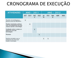 ATIVIDADES ANO - 2011 ANO - 2012 SET OUT NOV DEZ JAN FEV MAR ABR MAI Reunião com professores e gestores acerca do PROINFO X Realizar atividades práticas com os professores da zona urbana usando a tecnologia. X Avaliação sobre o antes e o depois do uso das tecnologias X Recesso X Realizar atividades com os professores do zona rural usando a tecnologia. X X 