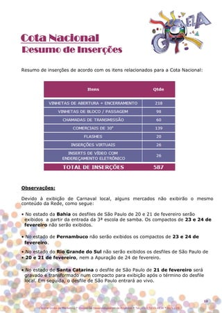 Cota Nacional
Resumo de Inserções

Resumo de inserções de acordo com os itens relacionados para a Cota Nacional:




Observações:

Devido à exibição de Carnaval local, alguns mercados não exibirão o mesmo
conteúdo da Rede, como segue:

• No estado da Bahia os desfiles de São Paulo de 20 e 21 de fevereiro serão
 exibidos a partir da entrada da 3ª escola de samba. Os compactos de 23 e 24 de
 fevereiro não serão exibidos.

• No estado de Pernambuco não serão exibidos os compactos de 23 e 24 de
 fevereiro.

• No estado do Rio Grande do Sul não serão exibidos os desfiles de São Paulo de
• 20 e 21 de fevereiro, nem a Apuração de 24 de fevereiro.

• No estado de Santa Catarina o desfile de São Paulo de 21 de fevereiro será
 gravado e transformado num compacto para exibição após o término do desfile
 local. Em seguida, o desfile de São Paulo entrará ao vivo.



                                                                                                               10

       Central Globo de Marketing * Divisão de Desenvolvimento de Produtos * Tel.: (11) 5112-4838 * 01/12/08
 