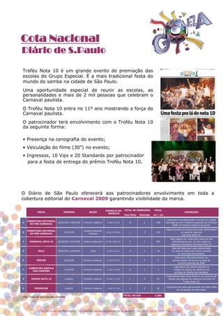 Cota Nacional
Diário de S.Paulo

Troféu Nota 10 é um grande evento de premiação das
escolas do Grupo Especial. É a mais tradicional festa do
mundo do samba na cidade de São Paulo.
Uma oportunidade especial de reunir as escolas, as
personalidades e mais de 2 mil pessoas que celebram o
Carnaval paulista.
O Troféu Nota 10 entra no 11º ano mostrando a força do
Carnaval paulista.
O patrocinador terá envolvimento com o Troféu Nota 10
da seguinte forma:

• Presença na cenografia do evento;
• Veiculação do filme (30”) no evento;
• Ingressos, 10 Vips e 20 Standards por patrocinador
  para a festa de entrega do prêmio Troféu Nota 10.




O Diário de São Paulo oferecerá aos patrocinadores envolvimento em toda a
cobertura editorial do Carnaval 2009 garantindo visibilidade da marca.

                                                                      FORMATO DO      TOTAL DE INSERÇÕES     TOTAL
            MÍDIA                 PERÍODO              SEÇÃO                                                                            DESCRIÇÃO
                                                                        ANÚNCIO
                                                                                      Dias Úteis   Domingo   cm / col

                                                                                                                         Logomarca do patrocinador inserido no rodapé
    COBERTURA EDITORIAL
A                            12/01/09 a 18/02/09   Primeiro Caderno   1 col x 5 cm       33           5        190      das páginas com matérias especiais do Carnaval
      DO PRÉ-CARNAVAL
                                                                                                                             2009 no Primeiro Caderno do jornal.

                                                                                                                        Página simples em cores para cada patrocinador
    COBERTURA EDITORIAL                            Caderno Especial
B                                  19/02/09                           5 col x 29 cm       1           0        145                   no caderno especial,
      DO PRÉ-CARNAVAL                                 Tablóide
                                                                                                                                      Carnaval Nota 10.
                                                                                                                           Meia página em cores para cada um dos
C    CARNAVAL NOTA 10        20/02/09 a 25/02/09   Caderno Standard   6 col x 26 cm       5           1        936          patrocinadores em um dos cadernos
                                                                                                                           especiais intitulados Carnaval Nota 10.
                                                                                                                             Selo de Capa para cada patrocinador
D            SELO            20/02/09 a 25/02/09        Capa          1 col x 6 cm        5           1        36            na capa do Diário de S.Paulo durante
                                                                                                                                  os cinco dias de carnaval.
                                                                                                                                Selo para cada patrocinador no
E          PÔSTER                  25/02/09        Primeiro Caderno   1 col X 5 cm        1           0         5             grande pôster da escola campeã do
                                                                                                                                  carnaval paulista de 2009.
                                                                                                                              Logomarca dos patrocinadores no
     COBERTURA DESFILE
F                                  1º/03/09        Primeiro Caderno   1 col x 5 cm        0           1         5             rodapé da página da cobertura da
        DAS CAMPEÃS
                                                                                                                               entrega do desfile das campeãs.
                                                                                                                        Cada patrocinador terá direito a um anúncio de
G     TROFÉU NOTA 10               a definir       Primeiro Caderno   6 col x 7 cm        1           0        42        rodapé nas páginas de cobertura da festa do
                                                                                                                                       Troféu Nota 10.

                                                                                                                        Logomarca de cada patrocinador em toda mídia
H        PROMOÇÃO                  a definir       Primeiro Caderno   1 col x 5 cm        5           0        25
                                                                                                                                de divulgação da promoção.

                                                                                      TOTAL CM/COL            1.384
Obs: Todos os anúncios são coloridos.


                                                                                                                                                           17

              Central Globo de Marketing * Divisão de Desenvolvimento de Produtos * Tel.: (11) 5112-4838 * 01/12/08
 