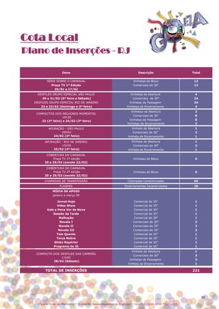Cota Local
Plano de Inserções - RJ

                    Itens                                                   Descrição                       Total


         SÉRIE SOBRE O CARNAVAL                                         Vinhetas de Bloco                    12
           Praça TV 1ª Edição                                           Comerciais de 30"                    12
             29/01 a 17/02
    DESFILES GRUPO ESPECIAL SÃO PAULO                                  Vinhetas de Abertura                   4
       20 e 21/02 (6ª feira e Sábado)                                   Comerciais de 30"                    24
  DESFILES GRUPO ESPECIAL RIO DE JANEIRO                              Vinhetas de Passagem                   24
      22 e 23/02 (Domingo e 2ª feira)                               Vinhetas de Encerramento                  4
                                                                       Vinhetas de Abertura                  2
   COMPACTOS DOS MELHORES MOMENTOS
                                                                        Comerciais de 30"                    8
                   15h30
      23 (2ª feira) e 24/02 (3ª feira)                               Vinhetas de Passagem                    8
                                                                    Vinhetas de Encerramento                 2
           APURAÇÃO - SÃO PAULO                                         Vinheta de Abertura                  1
                  09h00                                                 Comerciais de 30"                    2
              24/02 (3ª feira)                                       Vinheta de Encerramento                 1
        APURAÇÃO - RIO DE JANEIRO                                       Vinheta de Abertura                  1
                 15h30                                                   Comerciais de 30"                   2
             25/02 (4ª feira)                                        Vinheta de Encerramento                 1
         COBERTURA DO CARNAVAL
             Praça TV 1ª edição                                          Vinhetas de Bloco                   5
        20 a 25/02 (exceto 22/02)

         COBERTURA DO CARNAVAL
             Praça TV 2ª edição                                          Vinhetas de Bloco                   5
        20 a 25/02 (exceto 22/02)
        CHAMADAS DE TRANSMISSÃO                                     Chamadas Caracterizadas                  60
                   FLASHES                                        Encerramentos Caracterizados               20
              MÍDIA DE APOIO
              janeiro a março 09

                 Jornal Hoje                                            Comercial de 30"                     1
                Vídeo Show                                              Comercial de 30"                     1
          Vale a Pena Ver de Novo                                       Comercial de 30"                     1
              Sessão da Tarde                                           Comercial de 30"                     1
                  Malhação                                              Comercial de 30"                     1
                   Novela I                                             Comerciais de 30"                    2
                  Novela II                                             Comerciais de 30"                    2
                  Novela III                                            Comerciais de 30"                    2
                Tela Quente                                             Comercial de 30"                     1
                Terça Nobre                                             Comercial de 30"                     1
              Globo Repórter                                            Comercial de 30"                     1
              Programa do Jô                                            Comercial de 30"                     1
                                                                        Vinheta de Abertura                  1
   COMPACTO DOS DESFILES DAS CAMPEÃS
                                                                         Comerciais de 30"                   3
                 11h00
                                                                      Vinhetas de Passagem                   3
            28/02 (Sábado)
                                                                     Vinheta de Encerramento                 1

        TOTAL DE INSERÇÕES                                                                                  221




                                                                                                                    25

    Central Globo de Marketing * Divisão de Desenvolvimento de Produtos * Tel.: (11) 5112-4838 * 01/12/08
 