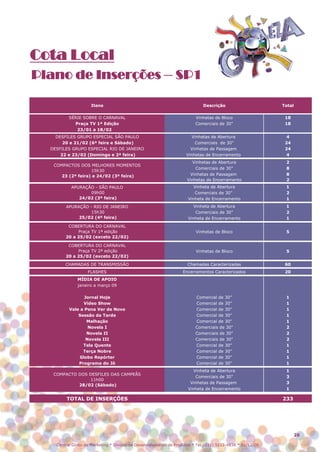 Cota Local
Plano de Inserções – SP1
                                   ESQUEMA COMERCIAL - SP1

                     Itens                                                   Descrição                      Total

          SÉRIE SOBRE O CARNAVAL                                         Vinhetas de Bloco                   18
            Praça TV 1ª Edição                                           Comerciais de 30"                   18
             23/01 a 18/02
    DESFILES GRUPO ESPECIAL SÃO PAULO                                  Vinhetas de Abertura                   4
       20 e 21/02 (6ª feira e Sábado)                                   Comerciais de 30"                    24
  DESFILES GRUPO ESPECIAL RIO DE JANEIRO                              Vinhetas de Passagem                   24
      22 e 23/02 (Domingo e 2ª feira)                               Vinhetas de Encerramento                  4
                                                                        Vinhetas de Abertura                 2
   COMPACTOS DOS MELHORES MOMENTOS
                                                                         Comerciais de 30"                   8
                   15h30
      23 (2ª feira) e 24/02 (3ª feira)                                Vinhetas de Passagem                   8
                                                                     Vinhetas de Encerramento                2
           APURAÇÃO - SÃO PAULO                                         Vinheta de Abertura                  1
                  09h00                                                 Comerciais de 30"                    2
              24/02 (3ª feira)                                       Vinheta de Encerramento                 1
        APURAÇÃO - RIO DE JANEIRO                                       Vinheta de Abertura                  1
                 15h30                                                   Comerciais de 30"                   2
             25/02 (4ª feira)                                        Vinheta de Encerramento                 1
         COBERTURA DO CARNAVAL
             Praça TV 1ª edição                                          Vinhetas de Bloco                   5
        20 a 25/02 (exceto 22/02)

         COBERTURA DO CARNAVAL
             Praça TV 2ª edição                                          Vinhetas de Bloco                   5
        20 a 25/02 (exceto 22/02)
        CHAMADAS DE TRANSMISSÃO                                      Chamadas Caracterizadas                 60
                   FLASHES                                         Encerramentos Caracterizados              20
              MÍDIA DE APOIO
              janeiro a março 09

                 Jornal Hoje                                             Comercial de 30"                    1
                Vídeo Show                                               Comercial de 30"                    1
          Vale a Pena Ver de Novo                                        Comercial de 30"                    1
              Sessão da Tarde                                            Comercial de 30"                    1
                  Malhação                                               Comercial de 30"                    1
                   Novela I                                              Comerciais de 30"                   2
                  Novela II                                              Comerciais de 30"                   2
                  Novela III                                             Comerciais de 30"                   2
                Tela Quente                                              Comercial de 30"                    1
                Terça Nobre                                              Comercial de 30"                    1
              Globo Repórter                                             Comercial de 30"                    1
              Programa do Jô                                             Comercial de 30"                    1
                                                                        Vinheta de Abertura                  1
   COMPACTO DOS DESFILES DAS CAMPEÃS
                                                                         Comerciais de 30"                   3
                 11h00
                                                                      Vinhetas de Passagem                   3
            28/02 (Sábado)
                                                                     Vinheta de Encerramento                 1

         TOTAL DE INSERÇÕES                                                                                 233




                                                                                                                  26

    Central Globo de Marketing * Divisão de Desenvolvimento de Produtos * Tel.: (11) 5112-4838 * 01/12/08
 