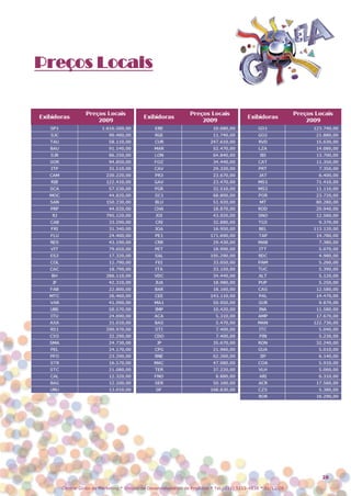 Preços Locais




                                                                                                           28

   Central Globo de Marketing * Divisão de Desenvolvimento de Produtos * Tel.: (11) 5112-4838 * 01/12/08
 