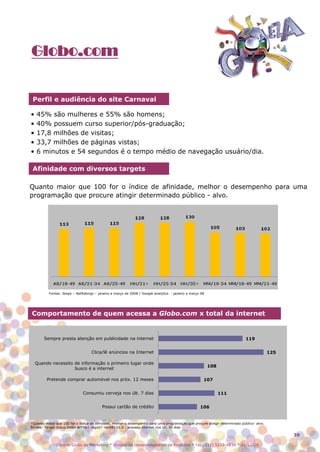 Globo.com


 Perfil e audiência do site Carnaval

•   45% são mulheres e 55% são homens;
•   40% possuem curso superior/pós-graduação;
•   17,8 milhões de visitas;
•   33,7 milhões de páginas vistas;
•   6 minutos e 54 segundos é o tempo médio de navegação usuário/dia.

 Afinidade com diversos targets

Quanto maior que 100 for o índice de afinidade, melhor o desempenho para uma
programação que procure atingir determinado público - alvo.




          Fontes: Ibope – NetRatings – janeiro a março de 2008 / Google analytics - janeiro a março 08




Comportamento de quem acessa a Globo.com x total da internet


       Sempre presta atenção em publicidade na internet                                                                      119


                                   Clica/lê anúncios na Internet                                                                           125

    Quando necessito de informação o primeiro lugar onde
                                                                                                         108
                     busco é a internet

         Pretende comprar automóvel nos próx. 12 meses                                               107


                              Consumiu cerveja nos últ. 7 dias                                                 111


                                         Possui cartão de crédito                                  106


*Quanto maior que 100 for o índice de afinidade, melhor o desempenho para uma programação que procure atingir determinado público- alvo.
Fontes: Target Group Index BrY9w1 (Ago07-Jan08) V1.0 : acessou internet nos últ. 30 dias

                                                                                                                                                 39

               Central Globo de Marketing * Divisão de Desenvolvimento de Produtos * Tel.: (11) 5112-4838 * 01/12/08
 