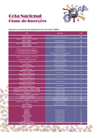 Cota Nacional
Plano de Inserções

Esquema comercial de patrocínio do Carnaval 2009:
                        Itens                                                   Descrição                        Total


                  CLIPES NACIONAIS
                                                                        Vinhetas de Encerramento                 200
                   10/01 a 18/02
         SÉRIES ESPECIAIS SOBRE O CARNAVAL
                   SPTV 1ª Edição                                           Vinhetas de Bloco                     18
                  23/01 a 18/02                                             Comerciais de 30"                     18
         SÉRIES ESPECIAIS SOBRE O CARNAVAL
                   RJTV 1ª Edição                                           Vinhetas de Bloco                     12
                   29/01 a 17/02                                            Comerciais de 30"                     12
                                                                           Vinhetas de Abertura                   4
         DESFILES GRUPO ESPECIAL SÃO PAULO                                  Comerciais de 30"                     24
            20 e 21/02 (6ª feira e Sábado)                                Vinhetas de Passagem                    24
       DESFILES GRUPO ESPECIAL RIO DE JANEIRO                                Inserções Virtuais                   26
           22 e 23/02 (Domingo e 2ª feira)                        Inserts de Vídeo c/ Endereço Eletrônico         26
                                                                        Vinhetas de Encerramento                  4
                                                                           Vinhetas de Abertura                   2
        COMPACTOS DOS MELHORES MOMENTOS
                                                                            Comerciais de 30"                     8
                        15h30
                                                                         Vinhetas de Passagem                     8
           23 (2ª feira) e 24/02 (3ª feira)
                                                                        Vinhetas de Encerramento                  2

               APURAÇÃO - SÃO PAULO                                        Vinheta de Abertura                    1
                      09h00                                                 Comerciais de 30"                     2
                  24/02 (3ª feira)                                      Vinheta de Encerramento                   1
             APURAÇÃO - RIO DE JANEIRO                                     Vinheta de Abertura                    1
                      15h30                                                 Comerciais de 30"                     2
                  25/02 (4ª feira)                                      Vinheta de Encerramento                   1
              COBERTURA DO CARNAVAL
                    SPTV 1ª edição                                          Vinhetas de Bloco                     5
             20 a 25/02 (exceto 22/02)
              COBERTURA DO CARNAVAL
                    RJTV 1ª edição                                          Vinhetas de Bloco                     5
             20 a 25/02 (exceto 22/02)
              COBERTURA DO CARNAVAL
                    SPTV 2ª edição                                          Vinhetas de Bloco                     5
             20 a 25/02 (exceto 22/02)
              COBERTURA DO CARNAVAL
                    RJTV 2ª edição                                          Vinhetas de Bloco                     5
             20 a 25/02 (exceto 22/02)
     COBERTURA DO CARNAVAL - JORNAL NACIONAL                                Vinhetas de Bloco                     6
    19, 20, 21, 23, 24 e 25/02 (comercial - 25/02)                          Comercial de 30"                      1
     COBERTURA DO CARNAVAL - JORNAL DA GLOBO                                Vinhetas de Bloco                     2
                   19 e 24/02                                               Comerciais de 30"                     2
        COBERTURA DO CARNAVAL- JORNAL HOJE                                  Vinhetas de Bloco                     5
               19,20 21, 23 e 24/02                                         Comerciais de 30"                     5
             CHAMADAS DE TRANSMISSÃO                                    Chamadas Caracterizadas                   60
                       FLASHES                                        Encerramentos Caracterizados                20
                                                                           Vinheta de Abertura                    1
        COMPACTO DOS DESFILES DAS CAMPEÃS
                                                                            Comerciais de 30"                     3
                      11h00
                                                                         Vinhetas de Passagem                     3
                 28/02 (Sábado)
                                                                        Vinheta de Encerramento                   1
                  MÍDIA DE APOIO
                  janeiro a março 09
                      Novela I                                              Comerciais   de   30"                 7
                     Novela II                                              Comerciais   de   30"                 7
                    Novela III                                              Comerciais   de   30"                 6
                     Minissérie                                             Comerciais   de   30"                 6
                  Jornal da Globo                                           Comerciais   de   30"                 6
                  Programa do Jô                                            Comerciais   de   30"                 6
                     Intercine                                              Comerciais   de   30"                 6
                     Supercine                                              Comerciais   de   30"                 6
                    Altas Horas                                             Comerciais   de   30"                 6
                Domingão do Faustão                                         Comerciais   de   30"                 6

              TOTAL DE INSERÇÕES                                                                                 587

                                                                                                                         9

         Central Globo de Marketing * Divisão de Desenvolvimento de Produtos * Tel.: (11) 5112-4838 * 01/12/08
 
