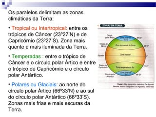 Os paralelos delimitam as zonas
climáticas da Terra:
• Tropical ou Intertropical: entre os
trópicos de Câncer (23º27’N) e de
Capricórnio (23º27’S). Zona mais
quente e mais iluminada da Terra.         (
• Temperadas : entre o trópico de
Câncer e o círculo polar Ártico e entre
o trópico de Capricórnio e o círculo
polar Antártico.
• Polares ou Glaciais: ao norte do
círculo polar Ártico (66º33’N) e ao sul
do círculo polar Antártico (66º33’S).
Zonas mais frias e mais escuras da
Terra.
 
