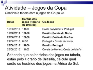 Atividade – Jogos da Copa
Observe a tabela com o jogos do Grupo G:
           Horário dos
 Datas     jogos (Horário Os Jogos
           de Brasília)
 15/06/2010 11h00        Costa do Marfim x Portugal
 15/06/2010 15h30        Brasil x Coreia do Norte
 20/06/2010 15h30        Brasil x Costa do Marfim
 21/06/2010 8h30         Portugal x Coreia do Norte
 25/06/2010 11h00        Brasil x Portugal
 25/06/2010 11h00        Coreia do Norte x Costa do Marfim

 Sabendo que os horários dos jogos na tabela,
 estão pelo Horário de Brasília, calcule qual
 serão os horários dos jogos na África do Sul.
 