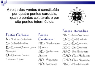 A rosa-dos-ventos é constituída
       por quatro pontos cardeais,
      quatro pontos colaterais e por
         oito pontos intermédios.
                            
                                             Pontos Intermédios 
Pontos Cardeais            Pontos            NNE - Nor-Nordeste
N - Norte ou Setentrião   Colaterais         ENE -És-Nordeste
S - Sul ou Meridião        NE - Nordeste ou ESE - És-Sudeste
E – Este ou Oriente; Leste; Noreste          SSE - Su-Sudeste
Nascente                   SE - Sudeste ou   SSO -Su-Sudoeste
O - Oeste ou Poente;      Sueste             OSO -Oés-Sudoeste
Ocidente; Ocaso            SO - Sudoeste     ONO -Oés-Noroeste
                           NO - Noroeste     NNO - Nor-Noroeste
 
                            
 