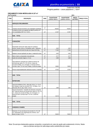 DATA BASE :
ITEM DESCRIÇÃO UNID
QUANTIDADE
( padrão básico )
QUANTIDADE
( padrão mínimo )
PREÇO
UNITÁRIO
PREÇO TOTAL
1 SERVIÇOS PRELIMINARES
1.1 Limpeza manual do terreno com raspagem superficial
m²
150,00 150,00
1.2
Locação de obra com gabarito de tábua contínua 15
cm e pontaletes 3X3" a c/ 1,50 m m² 41,87 41,87
SUB - TOTAL
2 FUNDAÇÕES
2.1
Escavação manual de valas rasas em qualquer
terreno, exceto rocha, p/ fundações rasas - baldrame m³ 4,40 4,40
2.2 Apiloamento de fundo de vala com maço de 30 Kg m² 17,60 17,60
2.3 Reaterro manual apiloado de valas c/ material de obra m³ 4,40 4,40
2.4 Aterro interno compactado manualmente m³ 3,17 3,17
2.5 Lastro de concreto magro e = 5 cm m³ 0,88 0,88
2.6
Viga baldrame composta de 2 fiadas de blocos de
concreto tipo calha 14 x 19 x 39 cm, cheios de
concreto 20 Mpa, incl. armação c/ 2 barras de ferro
corridos, diam. 5.0 mm nas 2 fiadas, conforme projeto m 39,95 39,95
2.7 Pintura impermeabilizante utilizando neutrol, 2 demãos m² 37,55 37,55
SUB - TOTAL
3 ESTRUTURA
3.1
Laje pré-moldada p/ forro, vãos até 3,50 m / e = 8 cm,
com lajotas e capa de concreto FCK = 20 Mpa, 2 cm,
inter-eixo 38 cm, esp. Total = 10 cm m² 3,89 3,89
3.2
Viga de travamento / respaldo de alvenaria composta
de 1 fiada de blocos de concreto tipo calha 9 x 19 x 19
cm, cheios de concreto 20 Mpa, incl. Armação c/ 2
barras de ferro corridos diam. 5.0 mm, conforme
projeto m 40,19 40,19
SUB - TOTAL
4 PAREDES E PAINÉIS
4.1
Alvenaria 1/2 vez de blocos de concreto 9 x 19 x 39
cm, assentados com argamassa de cimento, cal e
areia no traço 1:0,5:8 m² 96,46 96,46
ORÇAMENTO CASA MODULADA 41,87 m²
BDI :
Nota: Os serviços destacados apenas comporão o orçamento em caso de opção pelo acabamento mínimo. Neste
caso os demais serviços de cada etapa serão substituídos por esses.
planilha orçamentária | 33
Cadernos CAIXA
Projeto padrão – casas populares | 42m²
GIDUR/VT
 