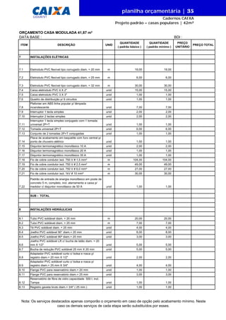 DATA BASE :
ITEM DESCRIÇÃO UNID
QUANTIDADE
( padrão básico )
QUANTIDADE
( padrão mínimo )
PREÇO
UNITÁRIO
PREÇO TOTAL
ORÇAMENTO CASA MODULADA 41,87 m²
BDI :
7 INSTALAÇÕES ELÉTRICAS
7.1 Eletroduto PVC flexível tipo corrugado diam. = 20 mm m 19,00 19,00
7.2 Eletroduto PVC flexível tipo corrugado diam. = 25 mm m 6,00 6,00
7.3 Eletroduto PVC flexível tipo corrugado diam. = 32 mm m 30,00 30,00
7.4 Caixa eletroduto PVC 4 X 2" unid 15,00 15,00
7.5 Caixa eletroduto PVC 3 X 3" unid 1,00 1,00
7.6 Quadro de distribuição p/ 6 circuitos unid 1,00 1,00
7.8
Plafonier em ABS linha popular p/ lâmpada
incandescente unid 7,00 7,00
7.9 Interruptor 1 tecla simples unid 2,00 2,00
7.10 Interruptor 2 teclas simples unid 2,00 2,00
7.11
Interruptor 1 tecla simples conjugado com 1 tomada
universal 2P+T unid 1,00 1,00
7.12 Tomada universal 2P+T unid 6,00 6,00
7.13 Conjunto de 2 tomadas 2P+T conjugadas unid 1,00 1,00
7.14
Placa de acabamento em baquelite com furo central p/
ponto de chuveiro elétrico unid 1,00 1,00
7.15 Disjuntor termomagnético monofásico 10 A unid 2,00 2,00
7.16 Disjuntor termomagnético monofásico 20 A unid 1,00 1,00
7.17 Disjuntor termomagnético monofásico 35 A unid 1,00 1,00
7.18 Fio de cobre condutor isol. 750 V # 1,5 mm² m 104,00 104,00
7.19 Fio de cobre condutor isol. 750 V # 2,5 mm² m 49,00 49,00
7.20 Fio de cobre condutor isol. 750 V # 6,0 mm² m 27,00 27,00
7.21 Fio de cobre condutor isol. 1kV # 10 mm² m 30,00 30,00
7.22
Padrão de entrada de energia monofásico em poste de
concreto 5 m, completo, incl. aterramento e caixa p/
medidor c/ disjuntor monofásico de 50 A unid 1,00 1,00
SUB - TOTAL
8 INSTALAÇÕES HIDRÁULICAS
8.1 Tubo PVC soldável diam. = 20 mm m 20,00 20,00
8.2 Tubo PVC soldável diam. = 25 mm m 7,00 7,00
8.3 Tê PVC soldável diam. = 25 mm unid 4,00 4,00
8.4 Joelho PVC soldável 90° diam.= 20 mm unid 8,00 8,00
8.5 Joelho PVC soldável 90º diam.= 25 mm unid 3,00 3,00
8.6
Joelho PVC soldável LR c/ bucha de latão diam. = 20
mm X 1/2" unid 5,00 5,00
8.7 Bucha de redução PVC soldável 25 mm X 20 mm unid 5,00 5,00
8.8
Adaptador PVC soldável curto c/ bolsa e rosca p/
registro diam.= 20 mm X 1/2" unid 2,00 2,00
8.9
Adaptador PVC soldável curto c/ bolsa e rosca p/
registro diam.= 25 mm X 3/4" unid 4,00 4,00
8.10 Flange PVC para reservatório diam.= 20 mm unid 1,00 1,00
8.11 Flange PVC para reservatório diam.= 25 mm unid 3,00 3,00
8.12
Reservatório de fibra de vidro capacidade 500 l, incl.
Tampa unid 1,00 1,00
8.13 Registro gaveta bruto diam.= 3/4" ( 25 mm ) unid 1,00 1,00
Nota: Os serviços destacados apenas comporão o orçamento em caso de opção pelo acabamento mínimo. Neste
caso os demais serviços de cada etapa serão substituídos por esses.
planilha orçamentária | 35
Cadernos CAIXA
Projeto padrão – casas populares | 42m²
GIDUR/VT
 