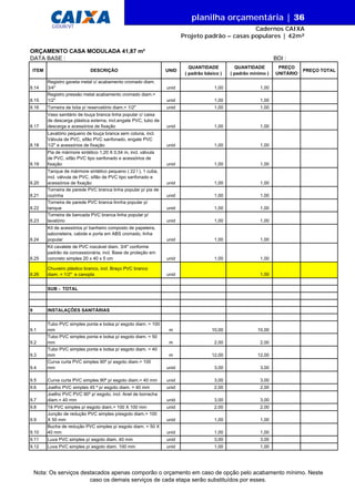 DATA BASE :
ITEM DESCRIÇÃO UNID
QUANTIDADE
( padrão básico )
QUANTIDADE
( padrão mínimo )
PREÇO
UNITÁRIO
PREÇO TOTAL
ORÇAMENTO CASA MODULADA 41,87 m²
BDI :
8.14
Registro gaveta metal c/ acabamento cromado diam.
3/4" unid 1,00 1,00
8.15
Registro pressão metal acabamento cromado diam.=
1/2" unid 1,00 1,00
8.16 Torneira de bóia p/ reservatório diam.= 1/2" unid 1,00 1,00
8.17
Vaso sanitário de louça branca linha popular c/ caixa
de descarga plástica externa, incl.engate PVC, tubo de
descarga e acessórios de fixação unid 1,00 1,00
8.18
Lavatório pequeno de louça branca sem coluna, incl.
Válvula de PVC, sifão PVC sanfonado, engate PVC
1/2" e acessórios de fixação unid 1,00 1,00
8.19
Pia de mármore sintético 1,20 X 0,54 m, incl. válvula
de PVC, sifão PVC tipo sanfonado e acessórios de
fixação unid 1,00 1,00
8.20
Tanque de mármore sintético pequeno ( 22 l ), 1 cuba,
incl. válvula de PVC, sifão de PVC tipo sanfonado e
acessórios de fixação unid 1,00 1,00
8.21
Torneira de parede PVC branca linha popular p/ pia de
cozinha unid 1,00 1,00
8.22
Torneira de parede PVC branca linnha popular p/
tanque unid 1,00 1,00
8.23
Torneira de bancada PVC branca linha popular p/
lavatório unid 1,00 1,00
8.24
Kit de acessórios p/ banheiro composto de papeleira,
saboneteira, cabide e porta em ABS cromado, linha
popular unid 1,00 1,00
8.25
Kit cavalete de PVC roscável diam. 3/4" conforme
padrão da concessionária, incl. Base de proteção em
concreto simples 20 x 40 x 5 cm unid 1,00 1,00
8.26
Chuveiro plástico branco, incl. Braço PVC branco
diam. = 1/2" e canopla unid 1,00
SUB - TOTAL
9 INSTALAÇÕES SANITÁRIAS
9.1
Tubo PVC simples ponta e bolsa p/ esgoto diam. = 100
mm m 10,00 10,00
9.2
Tubo PVC simples ponta e bolsa p/ esgoto diam. = 50
mm m 2,00 2,00
9.3
Tubo PVC simples ponta e bolsa p/ esgoto diam. = 40
mm m 12,00 12,00
9.4
Curva curta PVC simples 90º p/ esgoto diam.= 100
mm unid 3,00 3,00
9.5 Curva curta PVC simples 90º p/ esgoto diam.= 40 mm unid 3,00 3,00
9.6 Joelho PVC simples 45 º p/ esgoto diam. = 40 mm unid 2,00 2,00
9.7
Joelho PVC PVC 90º p/ esgoto, incl. Anel de borracha
diam.= 40 mm unid 3,00 3,00
9.8 Tê PVC simples p/ esgoto diam.= 100 X 100 mm unid 2,00 2,00
9.9
Junção de redução PVC simples p/esgoto diam.= 100
X 50 mm unid 1,00 1,00
9.10
Bucha de redução PVC simples p/ esgoto diam. = 50 X
40 mm unid 1,00 1,00
9.11 Luva PVC simples p/ esgoto diam. 40 mm unid 3,00 3,00
9.12 Luva PVC simples p/ esgoto diam. 100 mm unid 1,00 1,00
Nota: Os serviços destacados apenas comporão o orçamento em caso de opção pelo acabamento mínimo. Neste
caso os demais serviços de cada etapa serão substituídos por esses.
planilha orçamentária | 36
Cadernos CAIXA
Projeto padrão – casas populares | 42m²
GIDUR/VT
 