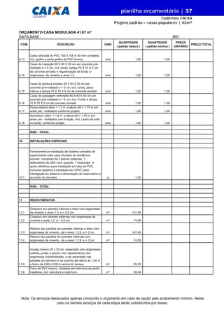 DATA BASE :
ITEM DESCRIÇÃO UNID
QUANTIDADE
( padrão básico )
QUANTIDADE
( padrão mínimo )
PREÇO
UNITÁRIO
PREÇO TOTAL
ORÇAMENTO CASA MODULADA 41,87 m²
BDI :
9.13
Caixa sifonada de PVC 100 X 100 X 40 mm completa,
incl. grelha e porta grelha de PVC branco unid 1,00 1,00
9.14
Caixa de inspeção 60 X 60 X 50 cm em concreto pré-
moldado e = 5 cm, incl. fundo, tampa 70 X 70 X 5 cm
de concreto armado e regularização de fundo c/
argamassa de cimento e areia 1:4 unid 1,00 1,00
9.15
Caixa de gordura simples 60 X 60 X 50 cm em
concreto pré-moldado e = 5 cm, incl. fundo, placa
interna e tampa 70 X 70 X 5 cm de concreto armado unid 1,00 1,00
9.16
Caixa de passagem sinfonada 60 X 60 X 50 cm em
concreto pré-moldado e = 5 cm, incl. Fundo e tampa
70 X 70 X 5 cm de concreto armado unid 1,00 1,00
9.17
Fossa séptica diam.= 1,2 m e altura útil = 1,75 m em
anéis pré - moldados conforme projeto unid 1,00 1,00
9.18
Sumidouro diam. = 1,2 m e altura útil = 1,75 m em
anéis pré - moldados com furação, incl. Lastro de brita
no fundo, conforme projeto unid 1,00 1,00
SUB - TOTAL
10 INSTALAÇÕES ESPECIAIS
10.1
Fornecimento e instalação de sistema completo de
aquecimento solar para chuveiro de residência
popular, composto de 2 placas coletoras, 1
reservatório de 200 l com suporte, 1 misturador e
apoio eletrônico para instalação em tubo de PVC,
inclusive registros e tubulação em CPVC para
interligação do sistema à alimentação do reservatório e
ao ponto do chuveiro cj 1,00
SUB - TOTAL
11 REVESTIMENTOS
11.1
Chapisco em paredes internas e tetos com argamasas
de cimento e areia 1:3, e = 0,5 cm m² 147,49
11.2
Chapisco em paredes externas com argamasas de
cimento e areia 1:3, e = 0,5 cm m² 74,09
11.3
Reboco tipo paulista em paredes internas e tetos com
argamassa de cimento, cal e areia 1:2:8, e = 2 cm m² 147,49
11.4
Reboco tipo paulista em paredes externas com
argamassa de cimento, cal e areia 1:2:8, e = 2 cm m² 74,09
11.5
Azulejo branco 20 x 20 cm, assentado com argamassa
colante, juntas a prumo, incl. rejuntamento com
argamassa industrializada, a ser assentado nas
paredes do banheiro e da cozinha até altura de 1,60 m
e barra de 0,60 x 0,60 m acima do tanque m² 25,35
11.6
Forro de PVC branco, instalado em estrutura de perfis
metálicos, incl. estrutura e roda forro m² 35,04
Nota: Os serviços destacados apenas comporão o orçamento em caso de opção pelo acabamento mínimo. Neste
caso os demais serviços de cada etapa serão substituídos por esses.
planilha orçamentária | 37
Cadernos CAIXA
Projeto padrão – casas populares | 42m²
GIDUR/VT
 