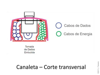 ©2011 J. Teixeira
Canaleta – Corte transversal
 