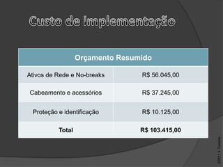 Orçamento Resumido

Ativos de Rede e No-breaks       R$ 56.045,00

Cabeamento e acessórios          R$ 37.245,00


 Proteção e identificação        R$ 10.125,00

          Total                  R$ 103.415,00




                                                 ©2011 J. Teixeira
 