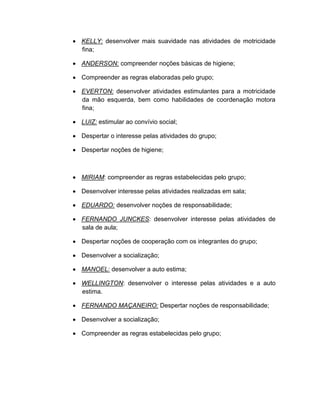 KELLY: desenvolver mais suavidade nas atividades de motricidade
fina;

ANDERSON: compreender noções básicas de higiene;

Compreender as regras elaboradas pelo grupo;

EVERTON: desenvolver atividades estimulantes para a motricidade
da mão esquerda, bem como habilidades de coordenação motora
fina;

LUIZ: estimular ao convívio social;

Despertar o interesse pelas atividades do grupo;

Despertar noções de higiene;



MIRIAM: compreender as regras estabelecidas pelo grupo;

Desenvolver interesse pelas atividades realizadas em sala;

EDUARDO: desenvolver noções de responsabilidade;

FERNANDO JUNCKES: desenvolver interesse pelas atividades de
sala de aula;

Despertar noções de cooperação com os integrantes do grupo;

Desenvolver a socialização;

MANOEL: desenvolver a auto estima;

WELLINGTON: desenvolver o interesse pelas atividades e a auto
estima.

FERNANDO MAÇANEIRO: Despertar noções de responsabilidade;

Desenvolver a socialização;

Compreender as regras estabelecidas pelo grupo;
 