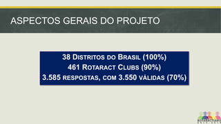ASPECTOS GERAIS DO PROJETO

38 DISTRITOS DO BRASIL (100%)
461 ROTARACT CLUBS (90%)
3.585 RESPOSTAS, COM 3.550 VÁLIDAS (70%)

 