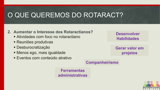 O QUE QUEREMOS DO ROTARACT?
2. Aumentar o Interesse dos Rotaractianos?
Desenvolver
 Atividades com foco no rotaractiano
Habilidades
 Reuniões produtivas
 Desburocratização
Gerar valor em
 Menos ego, mais igualdade
projetos
 Eventos com conteúdo atrativo
Companheirismo
Ferramentas
administrativas

 
