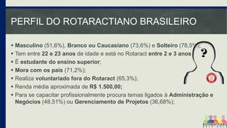 PERFIL DO ROTARACTIANO BRASILEIRO
 Masculino (51,6%), Branco ou Caucasiano (73,6%) e Solteiro (78,5%);
 Tem entre 22 e 23 anos de idade e está no Rotaract entre 2 e 3 anos;
 É estudante do ensino superior;
 Mora com os pais (71,2%);
 Realiza voluntariado fora do Rotaract (65,3%);
 Renda média aproximada de R$ 1.500,00;
 Para se capacitar profissionalmente procura temas ligados à Administração e
Negócios (48,51%) ou Gerenciamento de Projetos (36,68%);

 
