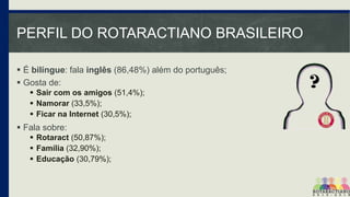 PERFIL DO ROTARACTIANO BRASILEIRO
 É bilíngue: fala inglês (86,48%) além do português;
 Gosta de:
 Sair com os amigos (51,4%);
 Namorar (33,5%);
 Ficar na Internet (30,5%);

 Fala sobre:
 Rotaract (50,87%);
 Família (32,90%);
 Educação (30,79%);

 
