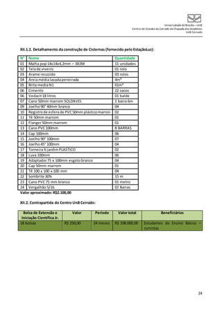 UniversidadedeBrasília –UnB
Centro de Estudos do Cerrado da Chapada dos Veadeiros
UnB Cerrado
24
XII.1.2. Detalhamento da construção de Cisternas (fornecido pelo EstaçãoLuz):
N° Nome Quantidade
01 Malha pop14x14x4,2mm – 3X2M 11 unidades
02 Telade viveiro 01 rolo
03 Arame recozido 03 rolos
04 Areiamédialavadapeneirada 4m³
05 Brita mediaN1 01m³
06 Cimento 22 sacos
06 Vedacit18 litros 01 balde
07 Cano 50mm marrom SOLDAVEL 1 barra 6m
09 Joelho90° 40mm branco 04
10 Registrode esferade PVC50mm plásticomarron 02
11 Tê 50mm marrom 01
12 Flanger50mm marrom 01
13 Cano PVC100mm 8 BARRAS
14 Cap 100mm 06
15 Joelho90° 100mm 07
16 Joelho45° 100mm 04
17 Torneira¾ jardimPLASTICO 02
18 Luva 100mm 06
19 Adaptador75 x 100mm esgotobranco 04
20 Cap 50mm marrom 01
21 Tê 100 x 100 x 100 mm 04
22 Sombrite 30% 15 m
23 Cano PVC75 mm branco 01 metro
24 Vergalhão5/16 02 Barras
Valor aproximado: R$2.100,00
XII.2. Contrapartida do Centro UnB Cerrado:
Bolsa de Extensão e
Iniciação Científica Jr.
Valor Período Valor total Beneficiários
18 bolsas R$ 250,00 24 meses R$ 108.000,00 Estudantes do Ensino Básico –
cursistas
 