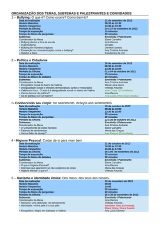 ORGANIZAÇÃO DOS TEMAS, SUBTEMAS E PALESTRANTES E CONVIDADOS
1 – Bullying: O que é? Como ocorre? Como bani-lo?
     Data da realização                                                       21 de setembro de 2012
     Horário Matutino                                                         08:30 às 10:30
     Horário Vespertino                                                       13:30 às 15:30
     Periodo da Oficina                                                       24 a 27 de setembro de 2012
     Tempo de exposição                                                       15 minutos
     Tempo do bloco de perguntas:                                             20 minutos
     Subtemas                                                                 Envolvido / Palestrante
     Coordenador da Mesa                                                      Elane Carvalho
     + Bullying dentro e fora da escola                                       Ioná Ramos
     + Cyberbullying                                                          Deraldo
     + Bullying em números trágicos                                           Denilton Santos
     + Prevenção ou conscientização contra o bullying?                        Ana Cristina Andrade
     + Relatos e fatos                                                        Estudantes da U.E.


2 – Política e Cidadania
     Data da realização                                                       28 de setembro de 2012
     Horário Matutino                                                         08:30 às 10:00
     Horário Vespertino                                                       13:30 às 15:00
     Período da Oficina                                                       01 a 04 de outubro de 2012
     Tempo de exposição                                                       15 minutos
     Tempo do Bloco de debates                                                20 minutos
     Subtemas                                                                 Envolvido / Palestrante
     Coordenador da Mesa                                                      Ana Cristina Andrade
     + Etnográfico social do bairro de Valéria                                Maria Lúcia Alves
     + Desigualdade Social e eleições democráticas: juntos e misturados       Veleida Antunes
     + Valéria em foco: O voto é a desigualdade social no bairro de Valéria   Ione Costa (Convidada)
     + Vamos brincar de política?                                             Iona Ramos
     + Só de política vive um bairro?                                         Ana Lúcia Alves (Convidada)


3- Conhecendo seu corpo: Do nascimento, desejos aos sentimentos
     Data da realização                                                       19 de outubro de 2012
     Horário Matutino                                                         08:30 às 10:00
     Horário Vespertino                                                       13:30 às 15:00
     Tempo de exposição                                                       20 minutos
     Tempo do bloco de perguntas:                                             20 minutos
     Periodo da Oficina                                                       22 a 26 de outubro de 2012
     Subtemas                                                                 Envolvido / Palestrante
     Coordenador da Mesa                                                      Ana Cristina Andrade
     + O Crescimento do corpo humano                                          Elane Carvalho
     + Falando de sentimentos                                                 Maria das Graças
     + Vamos falar de desejo?                                                 Ana Raquel (Convidada)


4 - Higiene Pessoal: Cuidar de si para viver bem
     Data da realização                                                       31 de outubro de 2012
     Horário Matutino                                                         10:00 às 12:00
     Horário Vespertino                                                       15:00 às 17:00
     Periodo da Oficina                                                       05 a 09 de novembro de 2012
     Tempo de exposição                                                       20 minutos
     Tempo do bloco de debates                                                30 minutos
     Subtemas                                                                 Envolvido / Palestrante
     Coordenador da Mesa                                                      Elane Carvalho
     + O que é Higiene Pessoal?                                               Iona Ramos
     + Doenças que aparecem se não cuidamos do corpo                          Maria das Graças
     + Higiene Mental: o que é?                                               Veleida Antunes


5 – Racismo e identidade étnica: Dos meus, dos seus aos nossos.
     Data da realização                                                       19 de novembro de 2012
     Horário Matutino                                                         09:00
     Horário Vespertino                                                       14:00
     Tempo de exposição                                                       20 minutos
     Tempo do bloco de perguntas:                                             20 minutos
     Periodo da Oficina                                                       26 a 30 de novembro de 2012
     Subtemas                                                                 Envolvido / Palestrante
     Coordenador da Mesa                                                      Iona Ramos
     + Racismo: uma distorção do pensamento                                   Veleida Antunes
     + Identidade: minha pele é a sua pele                                    Adenildes Teles (Convidada)
                                                                              Eliane Vitena / Oracy Susarte
     + Etnográfico: Negro em Salvador e Valéria                               Ana Lúcia Oliveira
 
