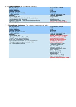 6 – Sustentabilidade: O mundo que eu quero.
    Data da realização                                         21 de setembro de 2012
    Horário Matutino                                           08:30
    Horário Vespertino                                         13:30
    Tempo de exposição                                         15 minutos
    Tempo do bloco de perguntas                                30 minutos
    Período da Oficina                                         24 a 27 de setembro de 2012
    Subtemas                                                   Envolvido / Palestrante
    Coordenador da Mesa                                        Joaciran Cleber
    + Sustentabilidade: a atitude de cuidar do meio ambiente   Ioná Ramos
    + Sustentabilidade: tudo se conecta                        Maria das Graças
    + Agenda 21: marcando o inicio de pensamentos ecológicos   Oracy Susarte / Elaine Vitena
    + Reciclar é preciso                                       Francisco Athayde (Convidado)


7 - Educação de Qualidade: Por estudar nos tempos de hoje?
    Data da realização                                         21 de setembro de 2012
    Horário Matutino                                           08:30
    Horário Vespertino                                         13:30
    Tempo de exposição                                         30 minutos
    Tempo do bloco de perguntas                                20 minutos
    Período da Oficina                                         24 a 27 de setembro de 2012
    Subtemas                                                   Envolvido / Palestrante
    Coordenador da Mesa                                        Marilene Rosário da Cruz (Convi.)
    + Educação: a ciência do “Por quê?”                        Veleida Antunes (Convidada)
    + Escola e família: quem educa quem?                       Hemenegildo (Convidado)
    + Educação, comunicação e tecnologia                       Rodrigo Luciano (Convidado)
    + Educação hoje: nova familia, nova educação em crise      Elane Mendes (Convidada)
    + Educação de qualidade para o bairro de Valéria           Altair Reis (Convidada)
    + De Estudante para estudante                              Cleide Graziele Moura (5º B)
                                                               Crislane de Oliveira (5º B)
                                                               Ellen Silva (5º B)
                                                               Zaqueu de Souza (5º B)
                                                               Roberta Claudia Moreira (5º C)
                                                               Indiara Roma (5º A)
                                                               Henrique Riuna (4º C)
                                                               Gabriela Diogo (4º C)
                                                               Marcela Silva (4º C)
                                                               João Paulo de Jesus (4º B)
                                                               Alayne Salvador Abad (4º A)
                                                               Anderson (São Francisco de Assis)
 