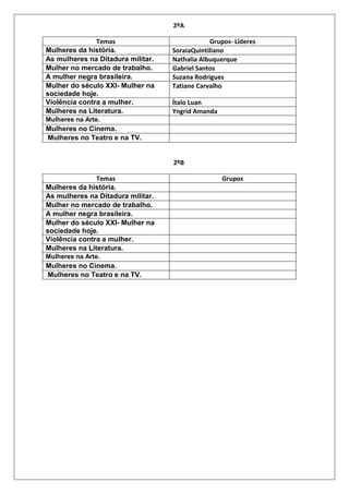 2ºA
Temas Grupos- Líderes
Mulheres da história. SoraiaQuintiliano
As mulheres na Ditadura militar. Nathalia Albuquerque
Mulher no mercado de trabalho. Gabriel Santos
A mulher negra brasileira. Suzana Rodrigues
Mulher do século XXI- Mulher na
sociedade hoje.
Tatiane Carvalho
Violência contra a mulher. Ítalo Luan
Mulheres na Literatura. Yngrid Amanda
Mulheres na Arte.
Mulheres no Cinema.
Mulheres no Teatro e na TV.
2ºB
Temas Grupos
Mulheres da história.
As mulheres na Ditadura militar.
Mulher no mercado de trabalho.
A mulher negra brasileira.
Mulher do século XXI- Mulher na
sociedade hoje.
Violência contra a mulher.
Mulheres na Literatura.
Mulheres na Arte.
Mulheres no Cinema.
Mulheres no Teatro e na TV.
 